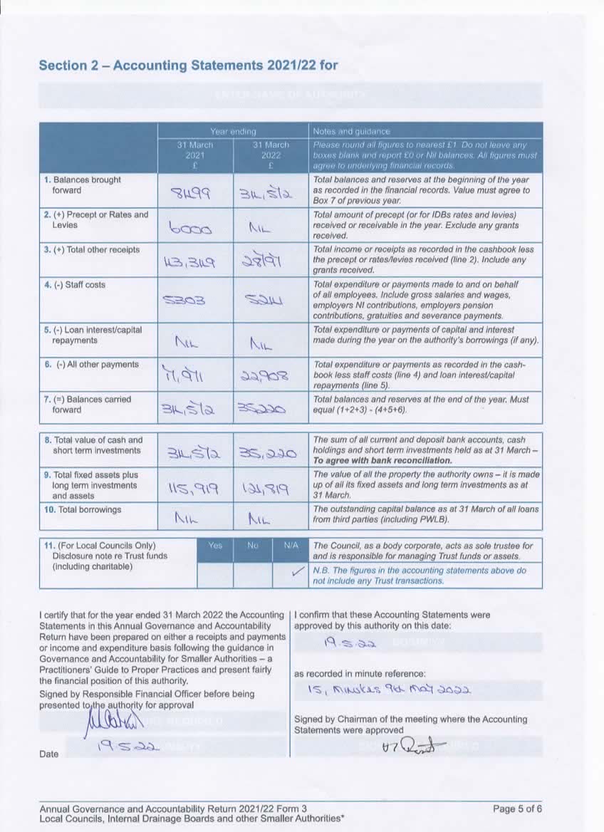 year ending 2022 accounting figures