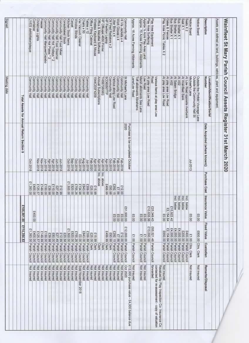 register of assets 2020
